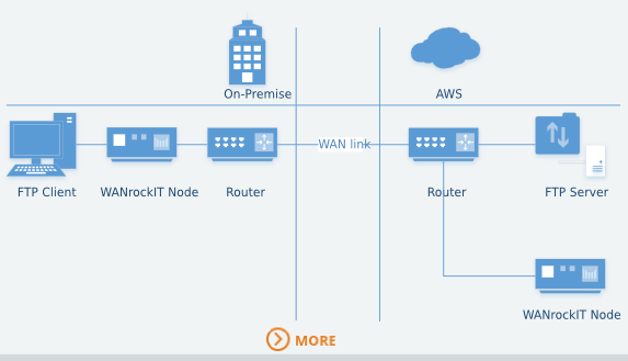 FTP Client to to cloud FTP Server